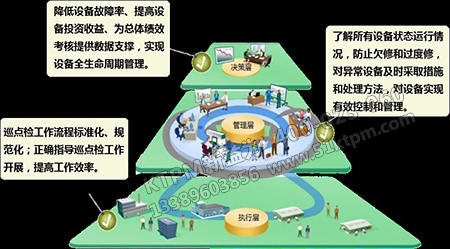設(shè)備點(diǎn)檢管理 設(shè)備點(diǎn)檢管理