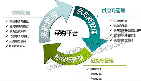 采購(gòu)招標(biāo)管理 采購(gòu)招標(biāo)管理