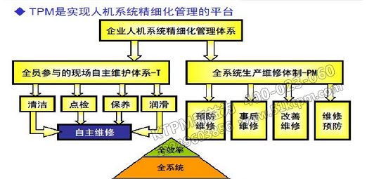 設(shè)備管理方法 設(shè)備管理方法