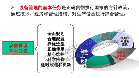 設(shè)備管理規(guī)章 設(shè)備管理規(guī)章