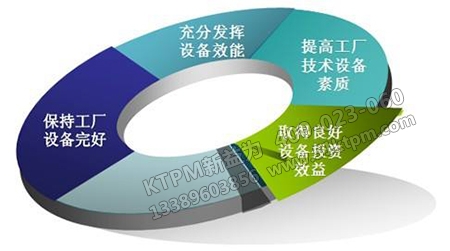 設(shè)備故障流程 設(shè)備故障流程