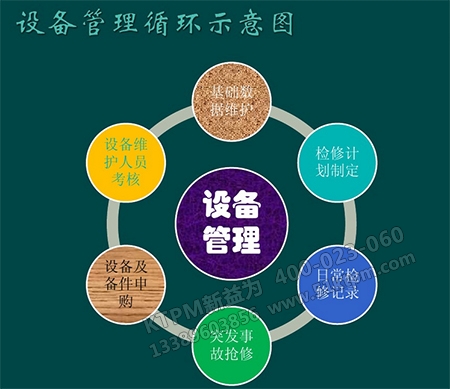 設(shè)備管理維修 設(shè)備管理維修