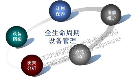 設(shè)備全壽命周期管理 設(shè)備全壽命周期管理