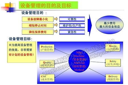 實(shí)施TPM推進(jìn) 實(shí)施TPM推進(jìn)