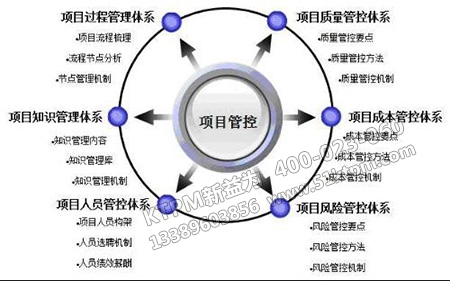設(shè)備工程項(xiàng)目信息管理 設(shè)備工程項(xiàng)目信息管理