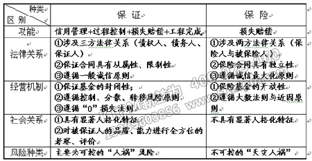 設(shè)備代建合同 設(shè)備代建合同