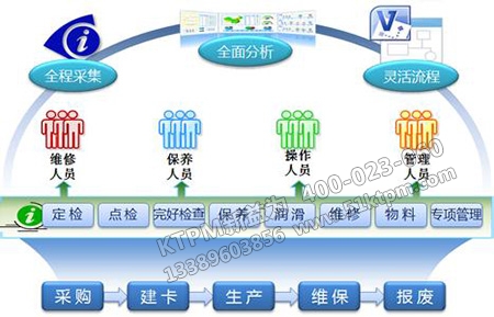 設(shè)備管理體系 設(shè)備管理體系