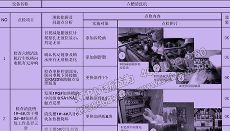 設(shè)備日常巡檢 設(shè)備日常巡檢