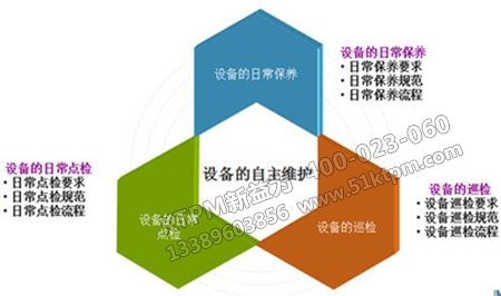 自主維護(hù)設(shè)備 自主維護(hù)設(shè)備