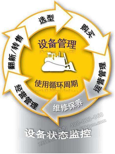 設(shè)備管理 設(shè)備管理
