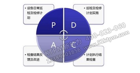點(diǎn)檢實(shí)績(jī)分析 點(diǎn)檢實(shí)績(jī)分析