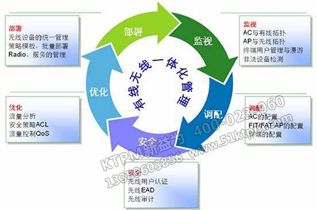 設(shè)備管理的理念策劃 設(shè)備管理的理念策劃