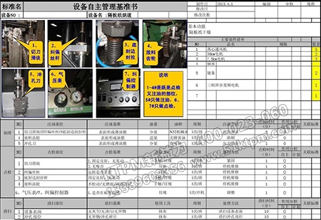 設(shè)備點(diǎn)檢標(biāo)準(zhǔn) 設(shè)備點(diǎn)檢標(biāo)準(zhǔn)