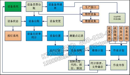 設備點檢管理 設備點檢管理