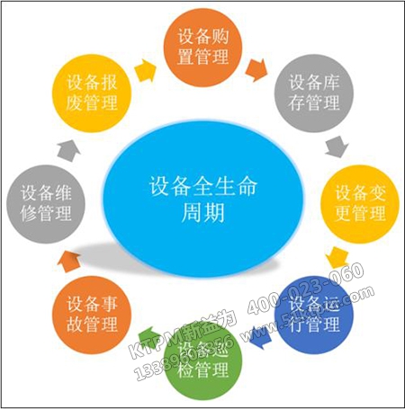 企業(yè)設(shè)備管理 企業(yè)設(shè)備管理
