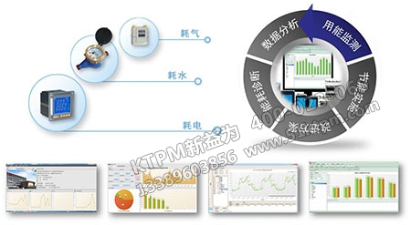 設(shè)備復(fù)原分析 設(shè)備復(fù)原分析
