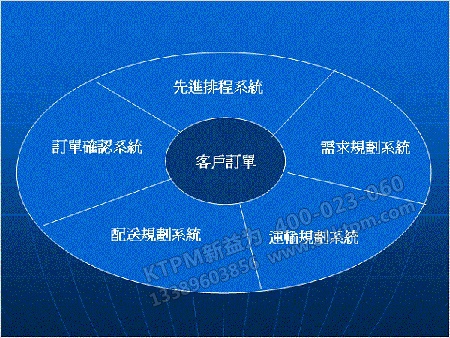供應(yīng)鏈管理 供應(yīng)鏈管理