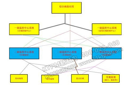 設(shè)備分級(jí)管理 設(shè)備分級(jí)管理