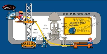 帶壓堵漏技術(shù) 帶壓堵漏技術(shù)