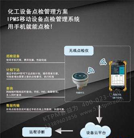 點(diǎn)檢制為核心 點(diǎn)檢制為核心