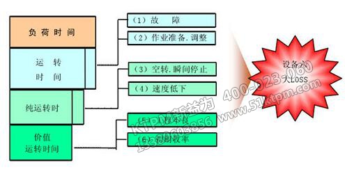 TPM設(shè)備管理咨詢 TPM設(shè)備管理咨詢