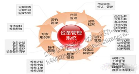 TPM設備管理 TPM設備管理