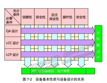設(shè)備基本性質(zhì)與設(shè)備設(shè)計(jì)的關(guān)系 設(shè)備基本性質(zhì)與設(shè)備設(shè)計(jì)的關(guān)系