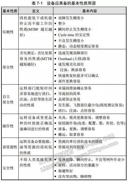 TPM設(shè)備初始改善要考慮的基本性質(zhì)用語 TPM設(shè)備初始改善要考慮的基本性質(zhì)用語
