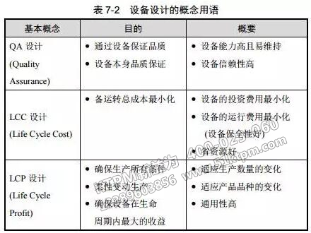 設(shè)備設(shè)計(jì)的基本概念用語 設(shè)備設(shè)計(jì)的基本概念用語