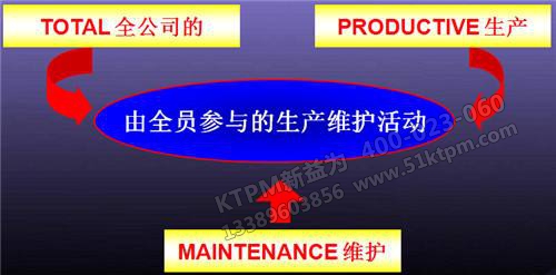 TPM自主保養(yǎng)改善思維 TPM自主保養(yǎng)改善思維