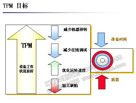 TPM設(shè)備工作狀態(tài)良好 TPM設(shè)備工作狀態(tài)良好
