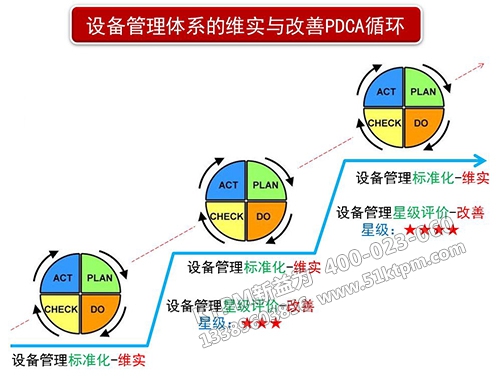 TPM設(shè)備管理體系 TPM設(shè)備管理體系