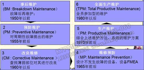 TPM安全管理 TPM安全管理