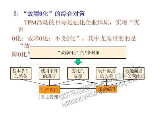 TPM設(shè)備劣化原因與對策 TPM設(shè)備劣化原因與對策