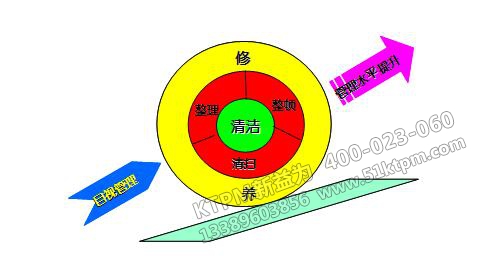 邏輯關(guān)系 邏輯關(guān)系