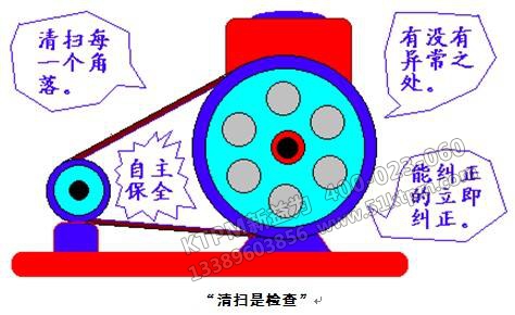 TPM設(shè)備自主保全 TPM設(shè)備自主保全