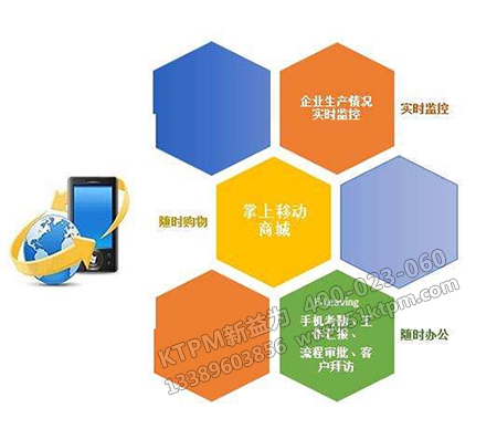 TPM設(shè)備管理系統(tǒng) TPM設(shè)備管理系統(tǒng)