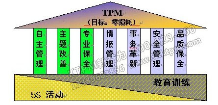 TPM內(nèi)容 TPM內(nèi)容