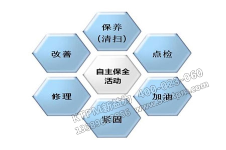 自主保全 自主保全