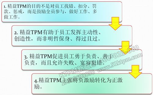 TPM管理推行有什么好處 TPM管理推行有什么好處