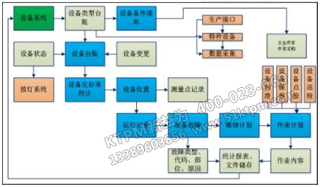 企業(yè)TPM設(shè)備管理15個(gè)絕招 企業(yè)TPM設(shè)備管理15個(gè)絕招