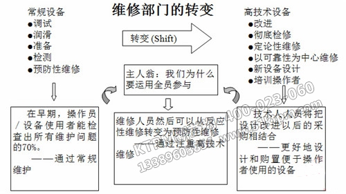 TPM設(shè)備維修管理 TPM設(shè)備維修管理