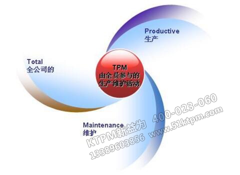 TPM全員生產(chǎn)維護活動 TPM全員生產(chǎn)維護活動