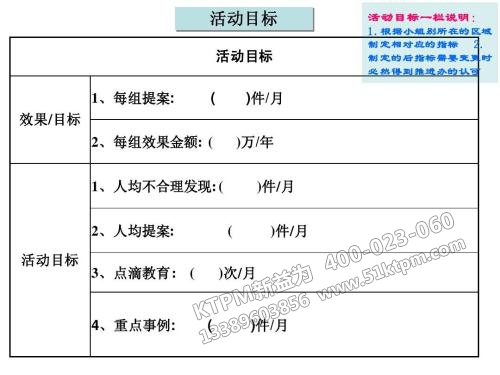 TPM活動目標(biāo)計劃 TPM活動目標(biāo)計劃