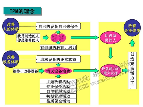 TPM設(shè)備管理結(jié)合創(chuàng)新突破 TPM設(shè)備管理結(jié)合創(chuàng)新突破