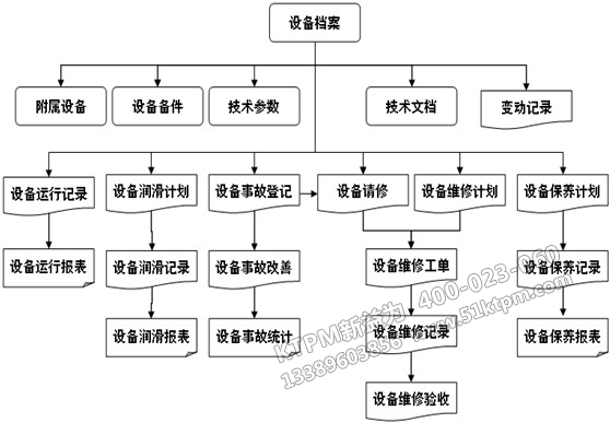 設(shè)備檔案 設(shè)備檔案