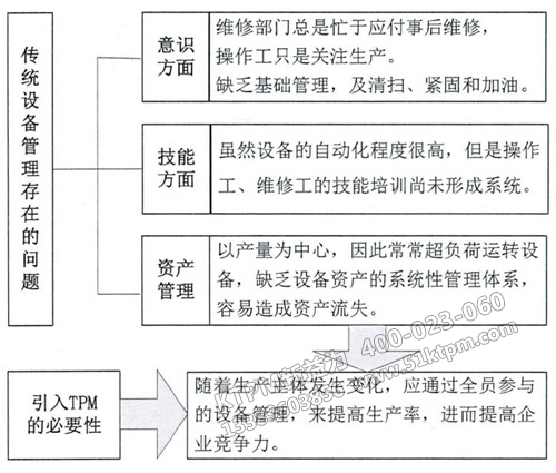 怎樣有效實(shí)施TPM管理 怎樣有效實(shí)施TPM管理