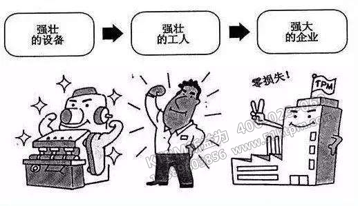 TPM管理衡量指標(biāo) TPM管理衡量指標(biāo)