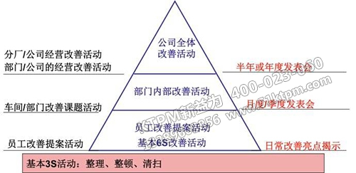 怎么營造TPM管理推行氛圍 怎么營造TPM管理推行氛圍