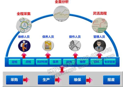 TPM管理系統(tǒng) TPM管理系統(tǒng)